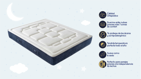 Colchón Viena Imperial de Viscolátex Premium con 22 cm de altura