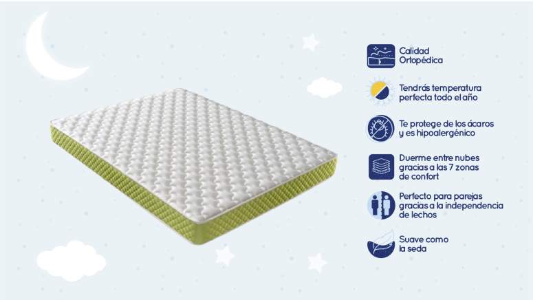 Colchón Responsable de Viscoelástico... Colchón Responsable de Viscoelástico...