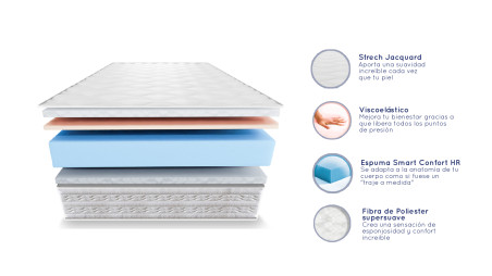 Colchón de Viscoelástico Firenza, 25 cm de Altura, Máximo Confort y Adaptabilidad