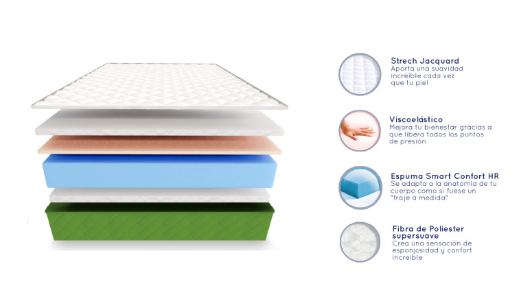 Colchón Responsable de Viscoelástico... Colchón Responsable de Viscoelástico...