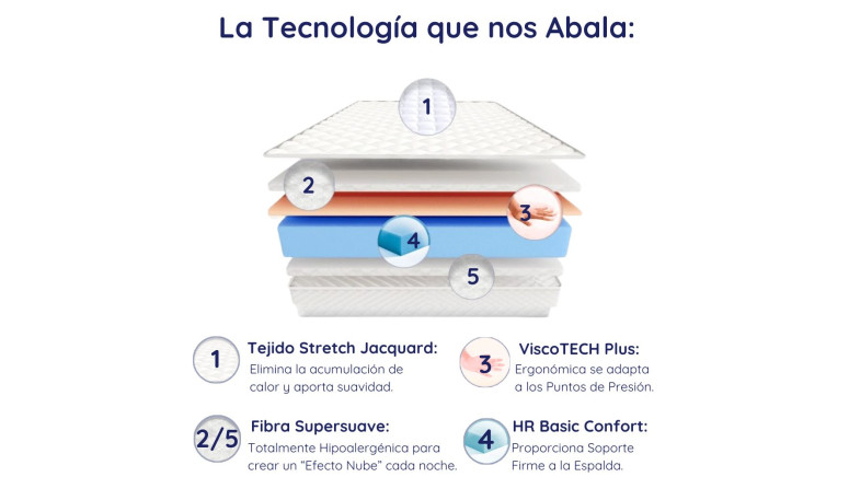 Colchón de Viscoelástico New York,...