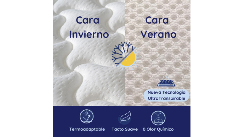 Colchón de Viscoelástico New York,...