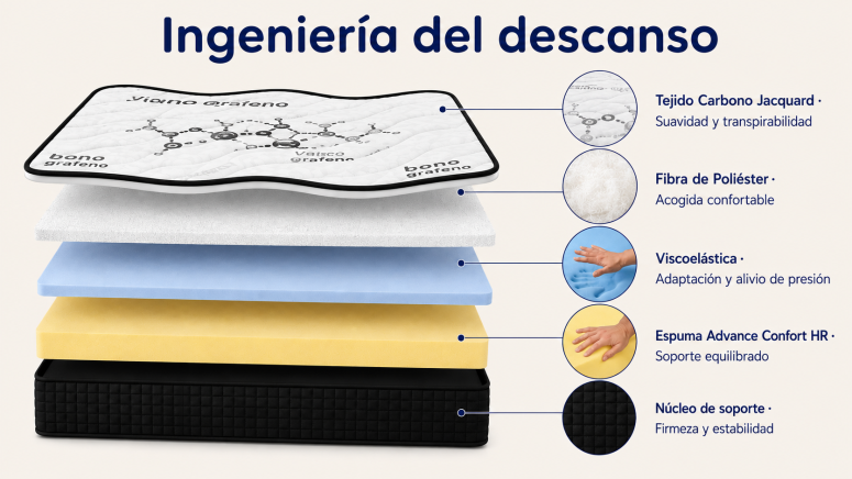 Colchón Premium SERENITY 30 cm |...