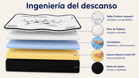 Colchón Premium SERENITY 30 cm | Confort Alta Gama y Gran Adaptabilidad