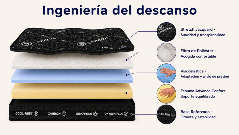 Colchón Grafeno Obsydion de 30 cm |...