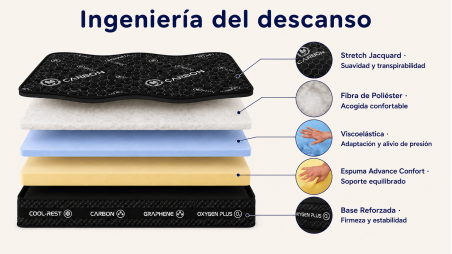 Colchón Grafeno Obsydion de 30 cm | Confort, Adaptabilidad y Descanso