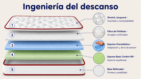 Colchón Visco DUC 8 cm | Máximo Confort y Adaptabilidad