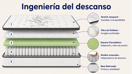 Colchón Hibrido Dubai con Muelles Ensacados 30 cm | Comodidad, Adaptabilidad y Descanso