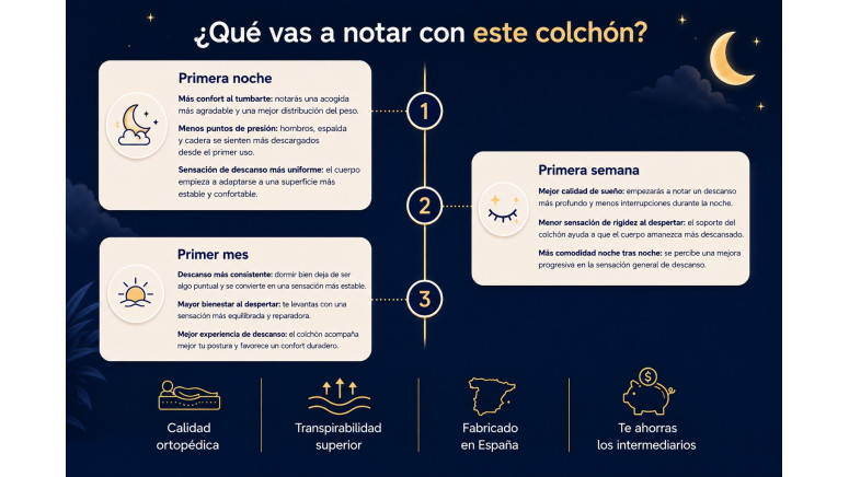Colchón Premium SERENITY 30 cm |...