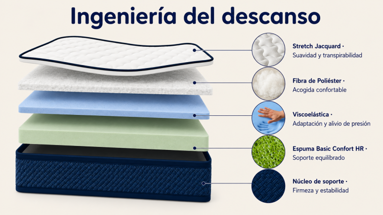 Colchón Viscoelástico GRAND BLEU de...