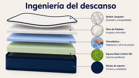 Colchón Viscoelástico GRAND BLEU de 21 cm | Máximo Confort para un Descanso Óptimo