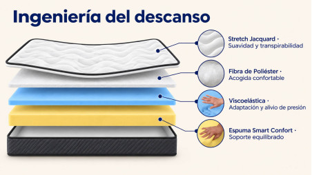 Colchón de Viscogelfresh César, 30 cm de Altura, Antiestrés y Anti Insomnio