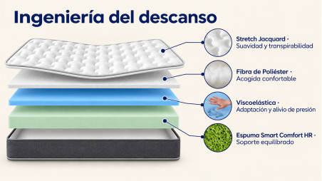 Colchón Elegance Viscoleástico Airflex efecto Nube® – Altura 18 cm
