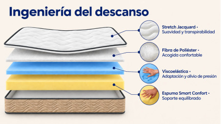 Colchón de Viscoelástico Firenza, 25 cm de Altura, Máximo Confort y Adaptabilidad