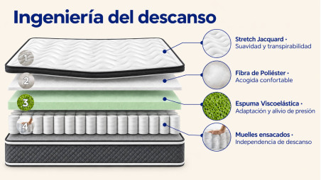 Colchón Artesanal Montecarlo - 25 cm de calidad con Muelles Encasados de Titaneo y ViscoGel Aeroflex Premium