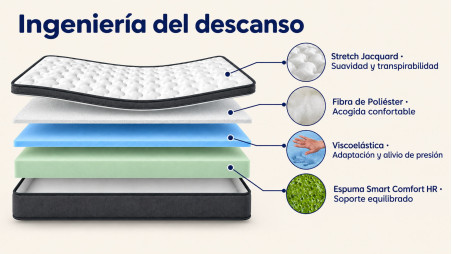 Colchón de Viscoelástico New York, con 15 cm de Altura, Ergonómico y Reversible