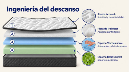 Colchón Onyx supersuave de visco Airflex efecto nube - 20 cm de calidad