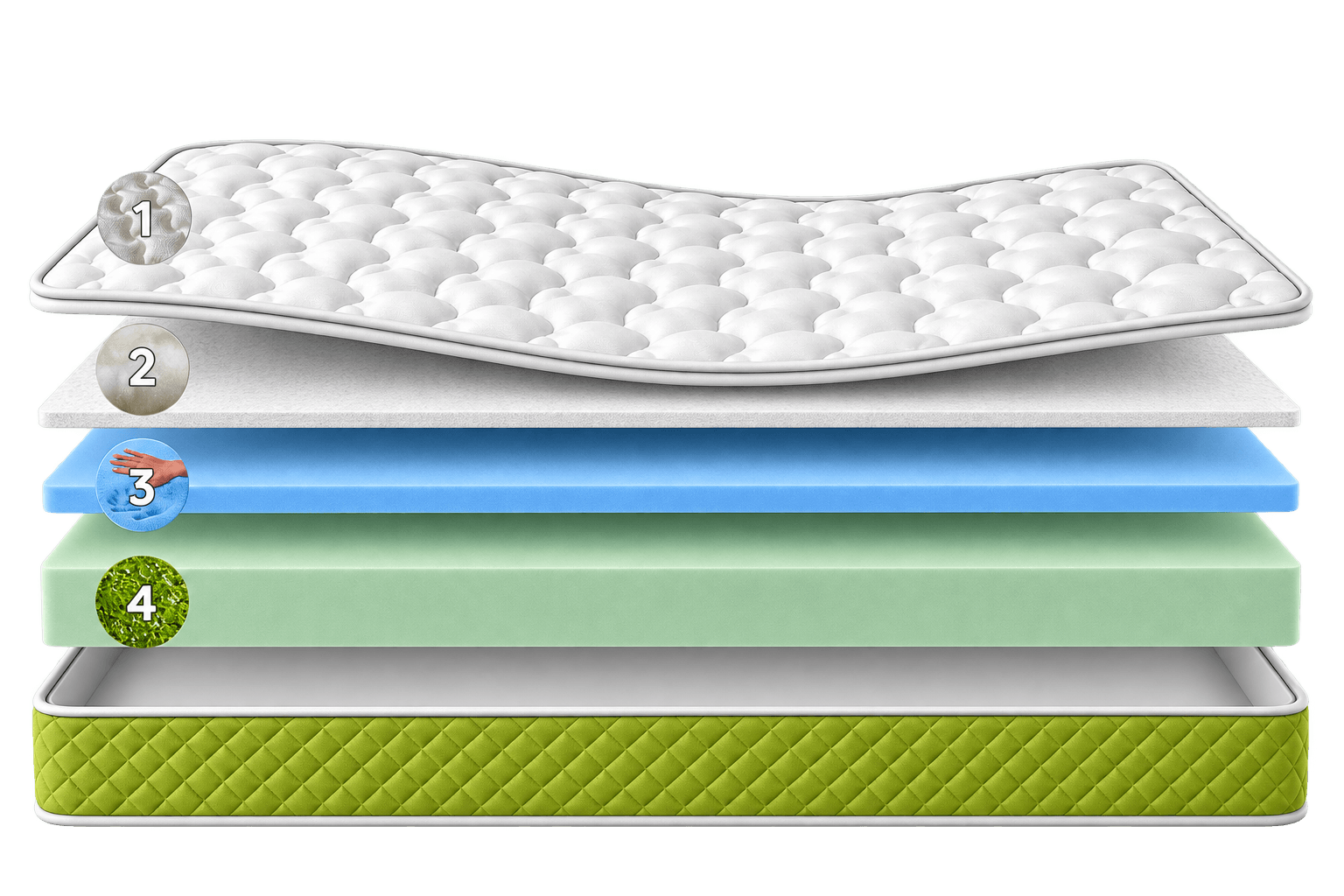 Render das camadas internas do colchão Evergreen